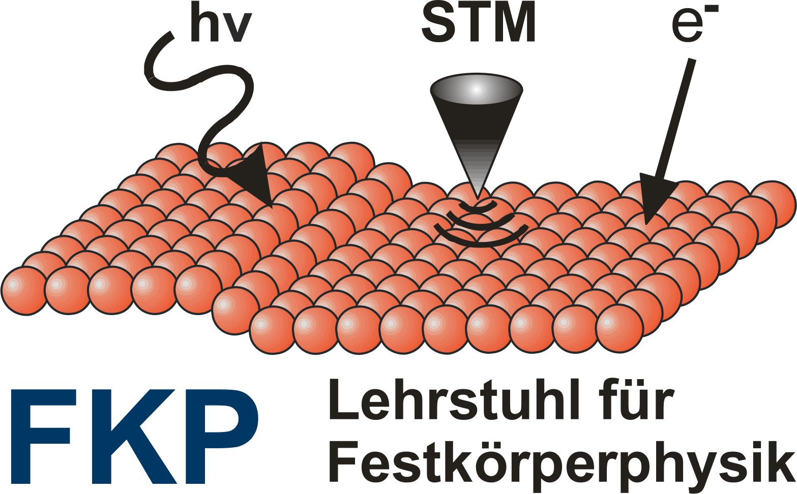 Lehrstuhl für Festkörperphysik (FKP)