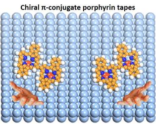 Towards entry "On-surface synthesis: when right meets right"