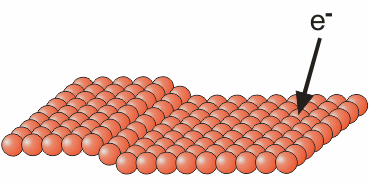 Low energy electron diffraction
