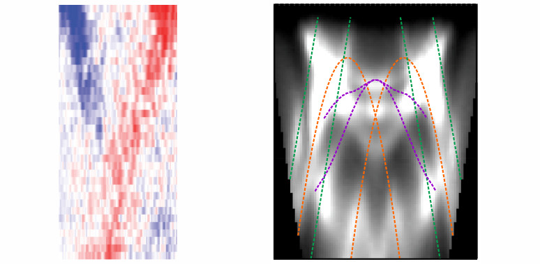 Topological insulators and Rashba systems