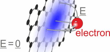 Featured image for Synthetic carbon allotropes