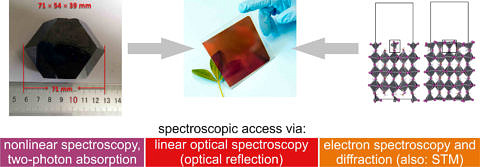 Towards entry "Research Update: Surface electronic structure and dynamics of lead halide perovskites"