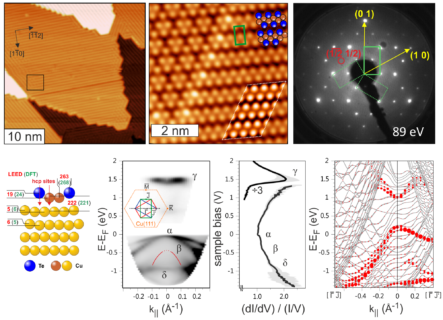 Towards entry "Properties of copper-tellurium chains on copper(111) unraveled"