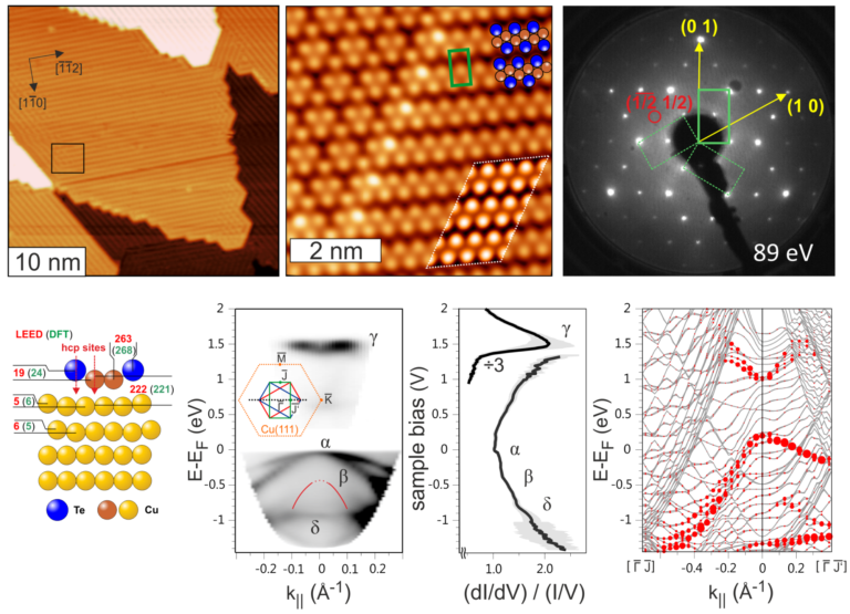 Properties of copper-tellurium chains on copper(111) unraveled