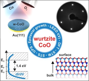 Towards entry "Preparation and characterization of metastable wurtzite cobalt oxide films"