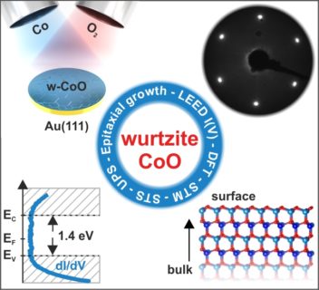 Collage of images demonstrating the important findings of the paper: preparation, crystalline structure, semiconduting properties