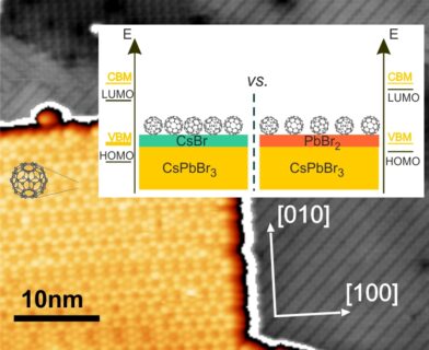Towards entry "Molecules on perovskite solar cell materials: Self-assembly and level alignment"